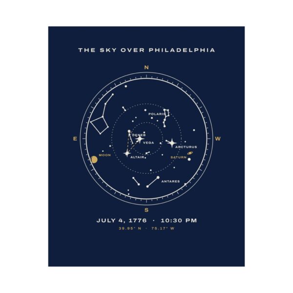 The Sky Over Philadelphia Star Map Print Poster